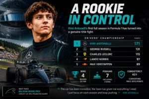 Infographic featuring Kimi Antonelli: rookie in control